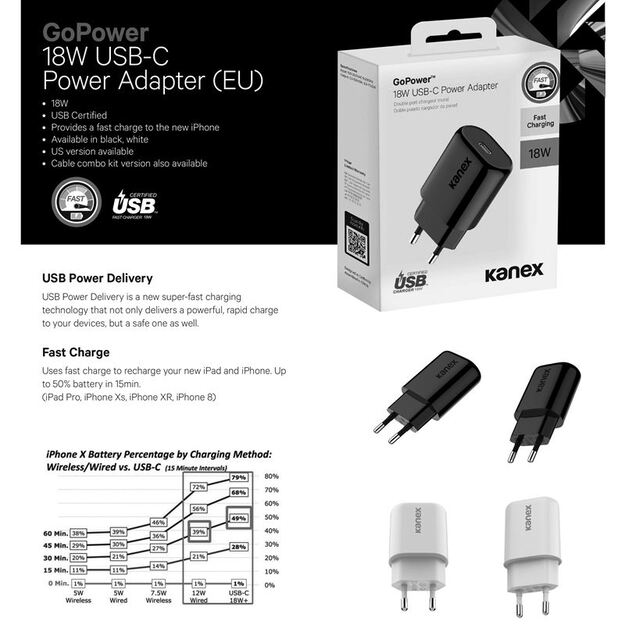 GoPower 18W USB-C maitinimo adapteris 4