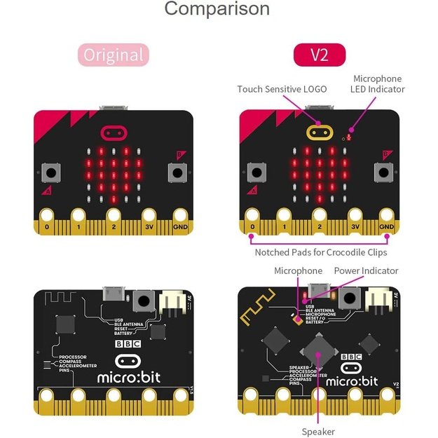 BBC micro:bit V2 Go Pack