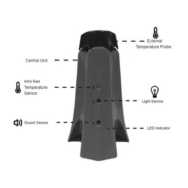 TTS Bluetooth Data Logger 
