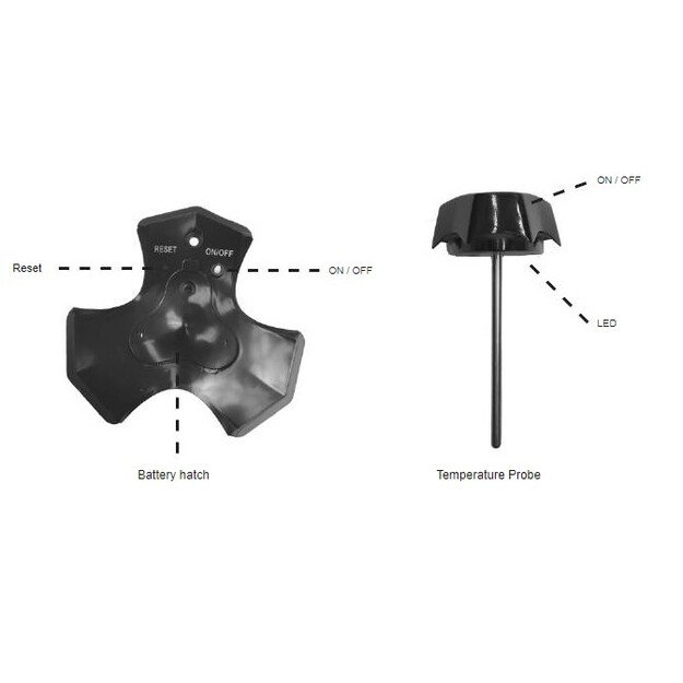 TTS Bluetooth Data Logger 