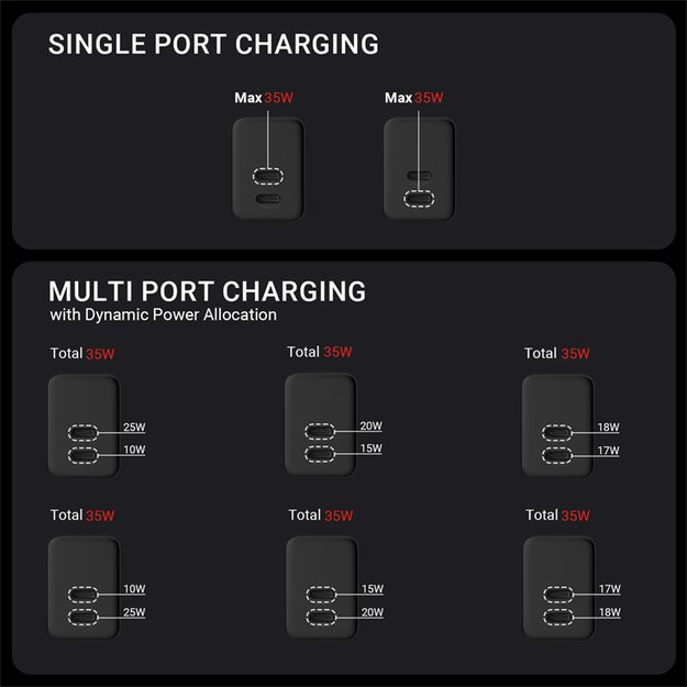 Crong Ultra Compact GaN – sieninis įkroviklis 2x USB-C maitinimo tiekimas 35 W (baltas)