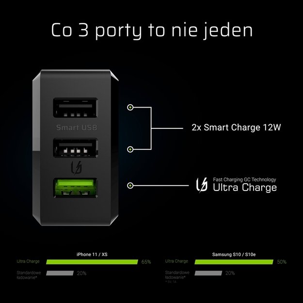 3 prievadų įkroviklis GC ChargeSource3 3xUSB 30W su greitu įkrovimu Ultra Charge i Smart Charge