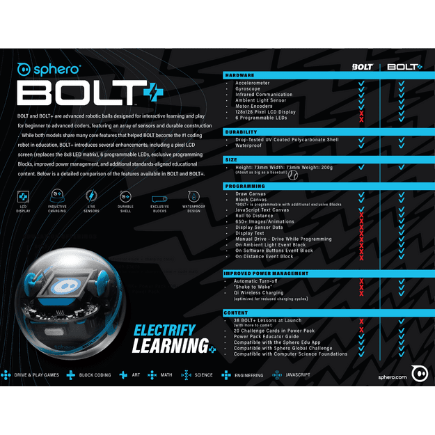 Sphero BOLT+ robot