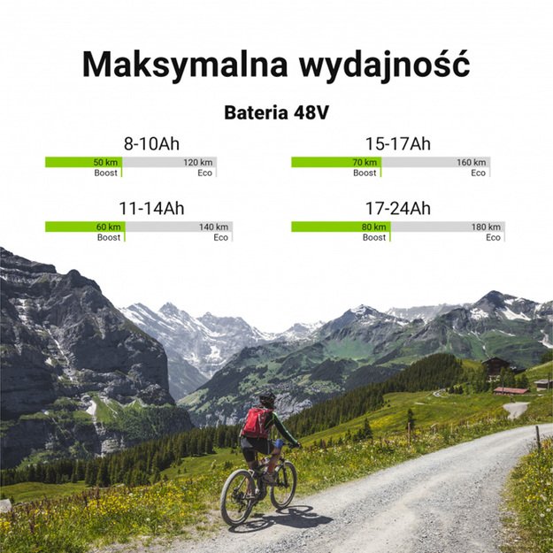 „Green Cell“ – elektrinio dviračio akumuliatorius su įkrovikliu, 48 V, 18 Ah, 864 Wh, ličio jonų, XLR, 3 kontaktų