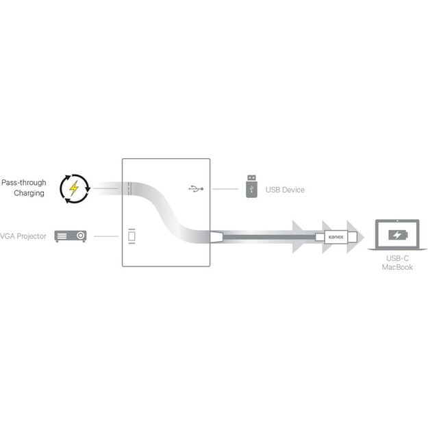 Kanex USB-C VGA adapteris su maitinimo tiekimu – USB 1,5 A, USB-C maitinimo tiekimas 60 W + VGA Full HD (anoduotas aliuminis)